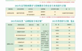 淄博职业学院2021年高职单独招生和综合评价招生章程