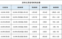 江苏省公务员考试时间