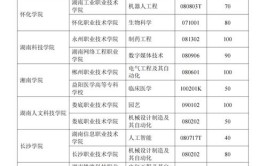 江苏省生源本科毕业生是什么意思