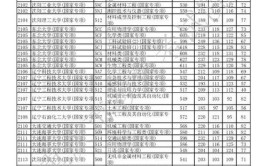 2024重庆录取分数线最低的公办本科大学有哪些