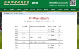 2024年绍兴职业技术学院开设了哪些专业