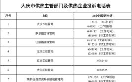 具体时间、报修电话看这里(供热注水管网定于用户)