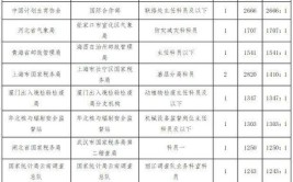 公务员难考这五类人考公务员能分分钟入编有你吗