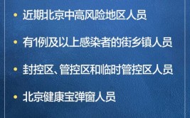 扩散周知！北京升级进出京管控措施(病例周知确诊人员防控)