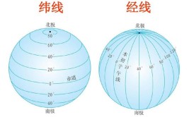 纬线指示什么方向