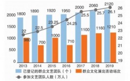 幸福感能够大大提升(卧室装修这五功能幸福感)