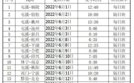 高邮至南通客运班线复班啦(稿费客运图片防控发放)