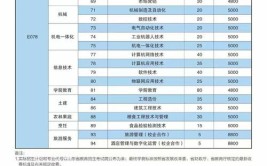 山东商务职业学院2021年高职单独招生和综合评价招生章程