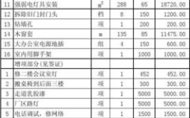 宁波海曙区办公室装修报价怎么样？(报价装修项目办公室装修预算)