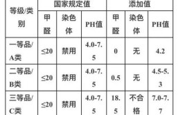 河南省市场监管局抽检儿童及婴幼儿服装等104种产品不符合发现率为6.8%(不符合合格品监督检验产品质量质量监督检验中心)