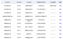 深圳成人自考本科学历都可以报什么专业