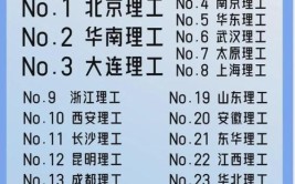 9所北上广地区性价比高的理工大学相对比较好考实力也强