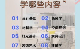 室内设计师需要学哪些课程？(课程室内设计师效果图室内设计设计学院)