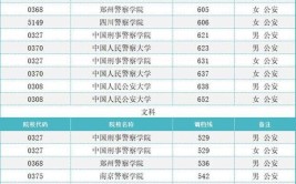 2024四川文科585分能上什么大学？