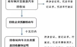 车辆报废之后，不去车管所注销，有什么后果？(报废车辆机动车注销强制)