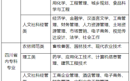 四川农业大学中外合作办学专业有哪些？