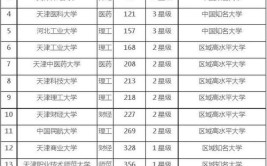 天津一本大学有哪些学校？