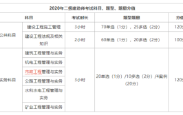 2020年二级建造师考试施工管理每日一练11月8日