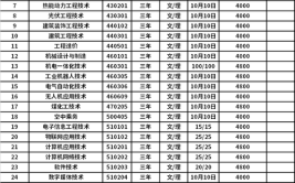 2024大同煤炭职业技术学院学费多少钱一年