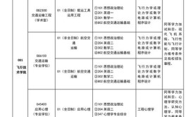 中国民用航空飞行学院2023年在上海各专业招生人数