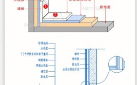 地砖怎么铺 地砖铺贴九大流程规范及步骤 施工工艺讲解分析(地砖九大流程讲解步骤)