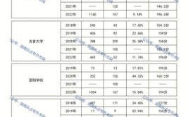 专业分不够能被录取吗