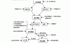 中国植物生态学研究40年历程进展与展望 连载之八