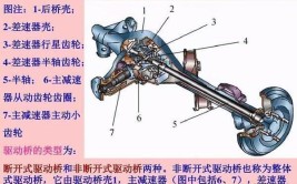 《卡车小 百科》驱动后桥的那些事(驱动齿轮速比卡车减速)