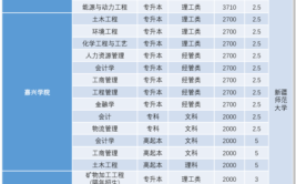 新疆师范大学艺术类学费多少钱一年