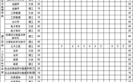 湖南农业大学东方科技学院就业率及就业前景怎么样