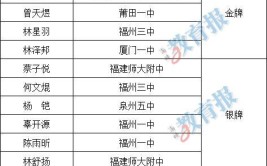 110人福州将迎一波博士研究生