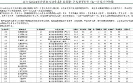 2024湖南艺术统考类型有哪些