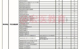 河北医科大学2023年在甘肃各专业招生人数