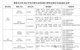 2024塔里木大学研究生报考条件