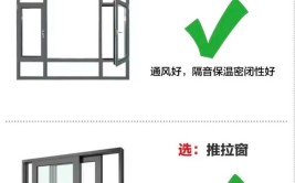 「家装门窗选购指南」——50条建议帮你避坑到底(门窗家装建议帮你玻璃)