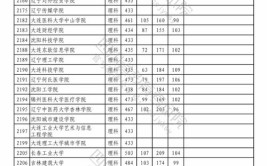 四川最好5个二本大学