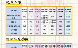 2024初中生报考大专费用需要多少钱