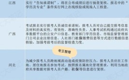 山东没有社保能考二建吗