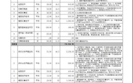 介绍装修公司职位表,介绍家居装修背后的神秘力量