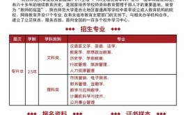 宁夏成人本科能报什么学校