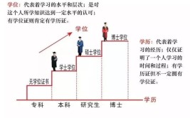 理学学士和工学学士有什么区别