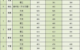 西北师范大学知行学院2017年招生章程