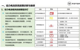 汽车维修与养护(故障诊断汽车维修汽车原因)