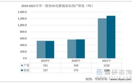 市场竞争激烈，华盛锂电能成电解液添加剂第一股吗？(电解液华盛锂电万元添加剂)