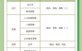 2023新疆成人高考可以报哪些专业