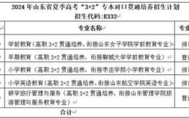 山东外贸职业学院2019年普通高等教育招生章程