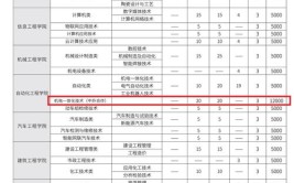 唐山职业技术学院中外合作办学专业有哪些？