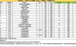 初等教育专业和小学教育专业的区别