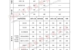 2023年河南省成人高招最低录取控制分数线