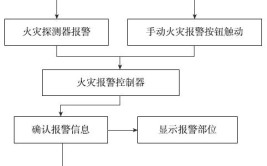 帮考网消防工程师大咖宿吉南亲授高频考点消防用水量计算